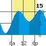 Tide chart for Oak Harbor, Washington on 2022/09/15