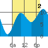 Tide chart for Oak Harbor, Washington on 2022/09/2