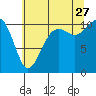 Tide chart for Oak Harbor, Washington on 2023/07/27