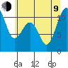 Tide chart for Oak Harbor, Washington on 2023/07/9