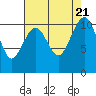 Tide chart for Oak Harbor, Washington on 2023/08/21