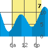 Tide chart for Oak Harbor, Washington on 2023/08/7