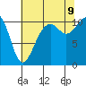 Tide chart for Oak Harbor, Washington on 2023/08/9