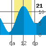 Tide chart for Oak Harbor, Washington on 2023/11/21