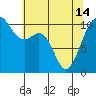 Tide chart for Oak Harbor, Washington on 2024/05/14