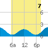 Tide chart for Crisfield, Little Annemessex River, Chesapeake Bay, Maryland on 2021/06/7
