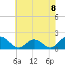 Tide chart for Crisfield, Little Annemessex River, Chesapeake Bay, Maryland on 2021/06/8