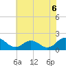 Tide chart for Crisfield, Little Annemessex River, Chesapeake Bay, Maryland on 2021/07/6