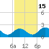 Tide chart for Crisfield, Little Annemessex River, Chesapeake Bay, Maryland on 2021/10/15