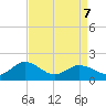 Tide chart for Crisfield, Little Annemessex River, Chesapeake Bay, Maryland on 2022/04/7