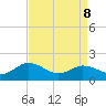 Tide chart for Crisfield, Little Annemessex River, Chesapeake Bay, Maryland on 2022/04/8