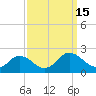 Tide chart for Crisfield, Little Annemessex River, Maryland on 2022/09/15