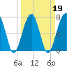 Tide chart for Crispen Island, Turtle River, Georgia on 2022/03/19
