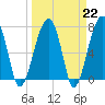 Tide chart for Crispen Island, Turtle River, Georgia on 2023/03/22