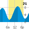 Tide chart for Crispen Island, Turtle River, Georgia on 2023/09/21