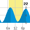 Tide chart for Crispen Island, Turtle River, Georgia on 2024/02/22