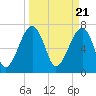 Tide chart for Crispen Island, Turtle River, Georgia on 2024/03/21
