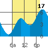 Tide chart for Carquinez Strait, Crockett, San Francisco Bay, California on 2021/08/17