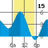 Tide chart for Crown Point, Mission Bay, California on 2021/01/15