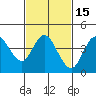 Tide chart for Crown Point, Mission Bay, California on 2021/02/15