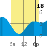 Tide chart for Crown Point, California on 2021/05/18