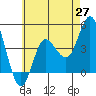 Tide chart for Crown Point, California on 2021/05/27