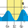 Tide chart for Crown Point, California on 2021/05/6
