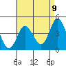 Tide chart for Crown Point, California on 2021/05/9