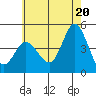 Tide chart for Crown Point, Mission Bay, California on 2021/06/20