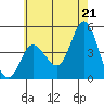 Tide chart for Crown Point, Mission Bay, California on 2021/06/21