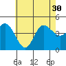 Tide chart for Crown Point, Mission Bay, California on 2021/06/30