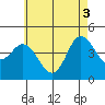 Tide chart for Crown Point, Mission Bay, California on 2021/06/3