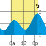 Tide chart for Crown Point, Mission Bay, California on 2021/06/5