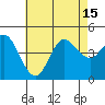 Tide chart for Crown Point, Mission Bay, California on 2021/07/15