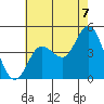 Tide chart for Crown Point, Mission Bay, California on 2021/07/7