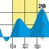 Tide chart for Crown Point, Mission Bay, California on 2021/08/20