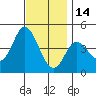 Tide chart for Crown Point, Mission Bay, California on 2021/12/14