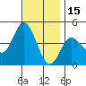 Tide chart for Crown Point, Mission Bay, California on 2021/12/15