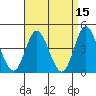 Tide chart for Crown Point, Mission Bay, California on 2022/04/15
