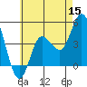 Tide chart for Crown Point, Mission Bay, California on 2022/06/15