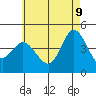 Tide chart for Crown Point, Mission Bay, California on 2022/06/9
