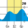 Tide chart for Crown Point, Mission Bay, California on 2022/09/20