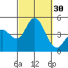 Tide chart for Crown Point, Mission Bay, California on 2022/09/30