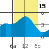 Tide chart for Crown Point, Mission Bay, California on 2022/10/15