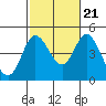 Tide chart for Crown Point, Mission Bay, California on 2022/10/21