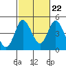 Tide chart for Crown Point, Mission Bay, California on 2022/10/22