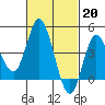Tide chart for Crown Point, Mission Bay, California on 2023/02/20
