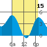 Tide chart for Crown Point, Mission Bay, California on 2023/04/15