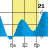 Tide chart for Crown Point, Mission Bay, California on 2023/04/21
