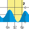 Tide chart for Crown Point, Mission Bay, California on 2023/04/2